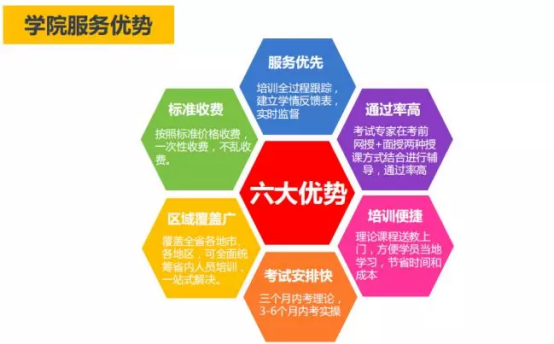 安卓消防培训学院 安卓消防培训学院